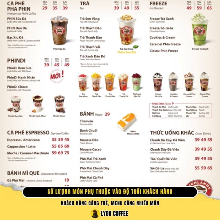 menu cho quán cà phê