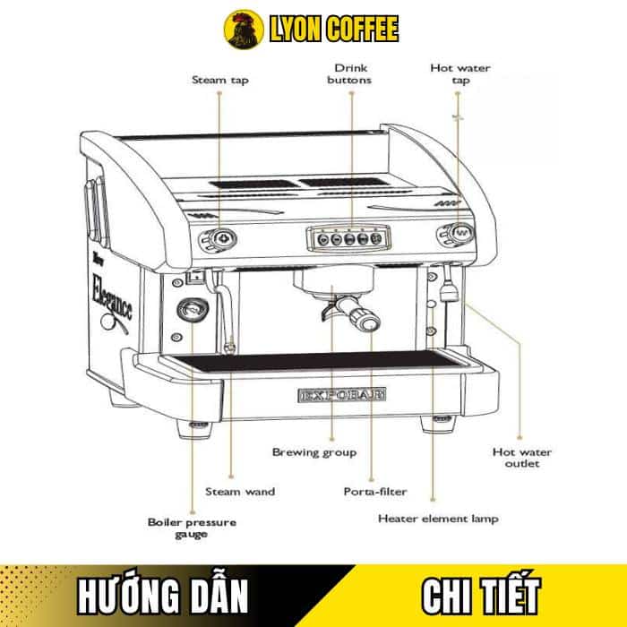 Cách sử dụng máy pha cà phê Expobar New Elegance
